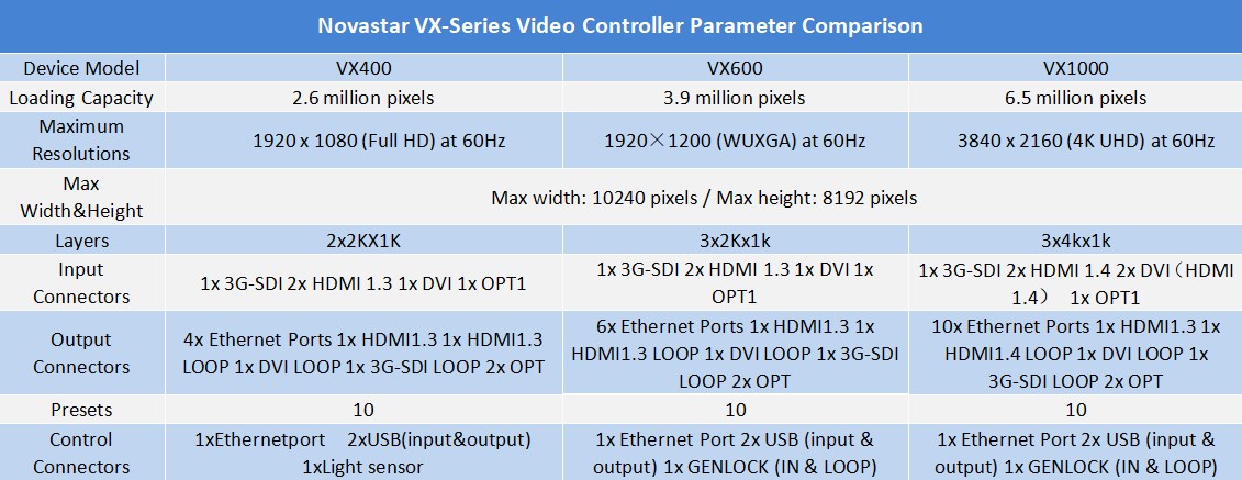 Novastar VX1000,VX600,VX400 Manual Download