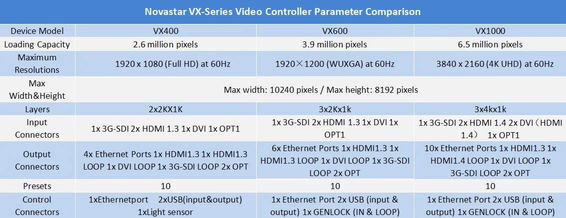 Novastar VX1000,VX600,VX400 Manual Download