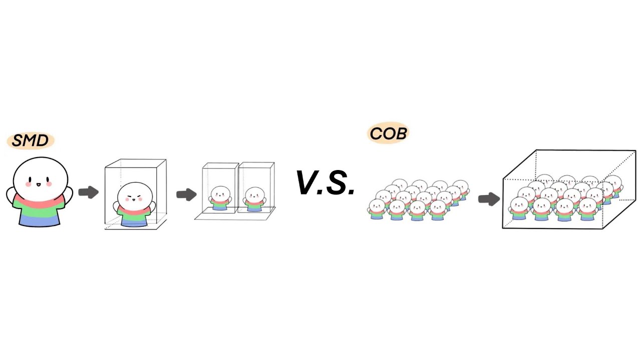 SMD VS COB