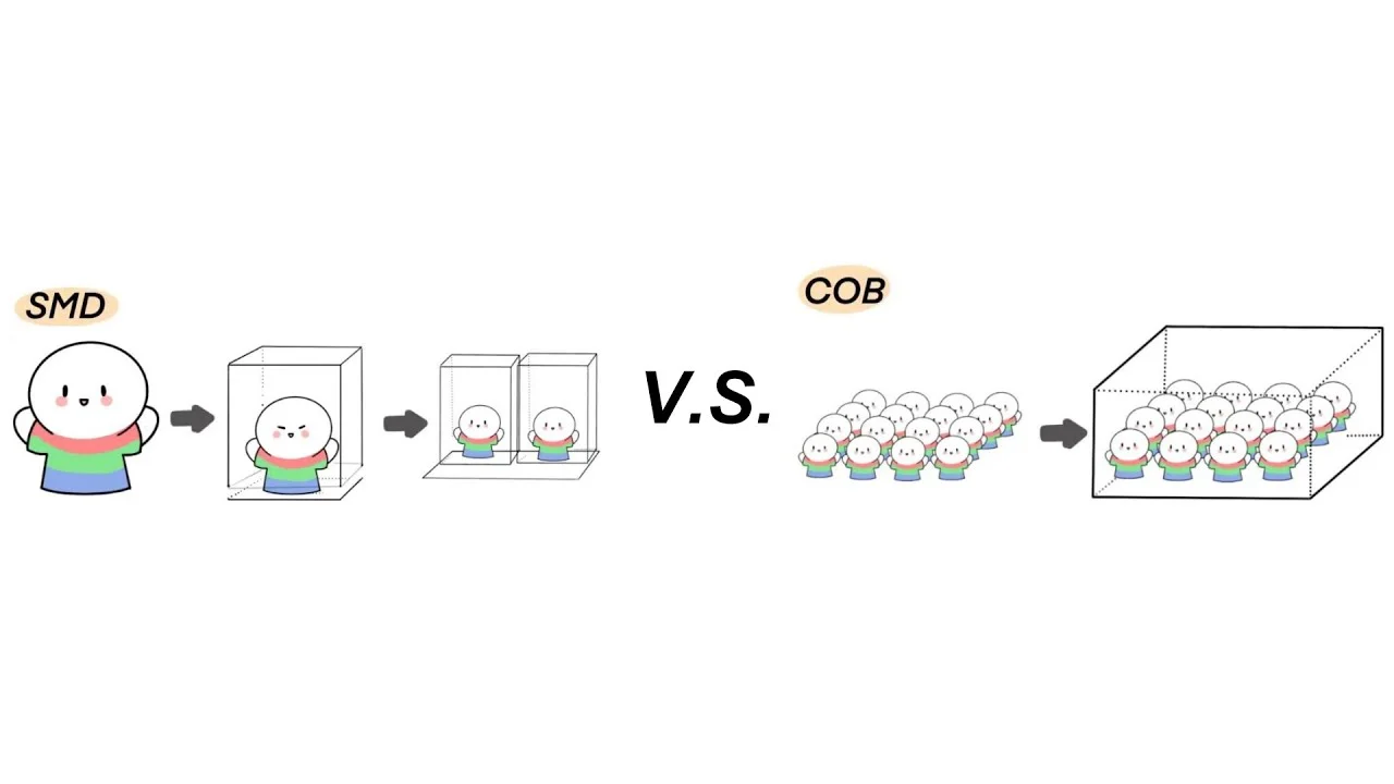 SMD VS COB - EagerLED | Leading LED Screen Supplier - EagerLED | Leading LED Screen Supplier SMD VS COB