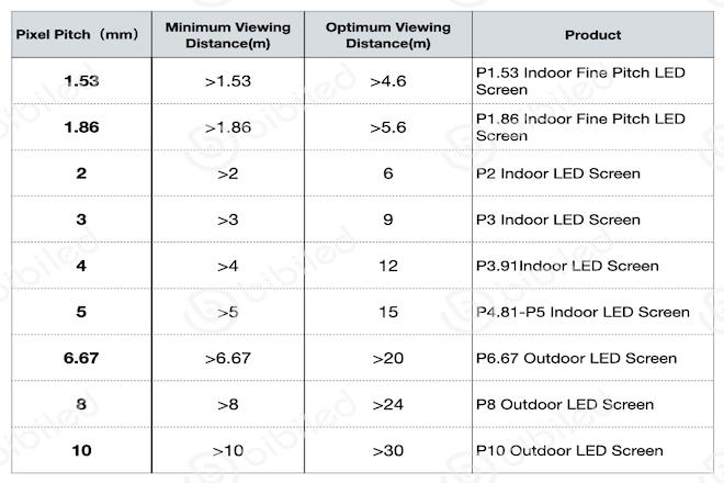 pixel pitch of indoor LED display