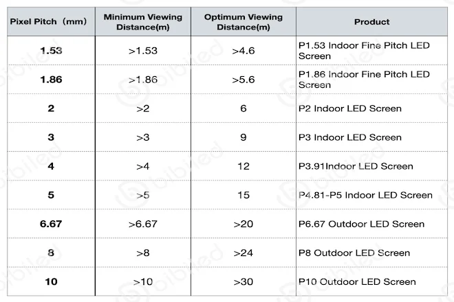 pixel pitch of indoor LED display