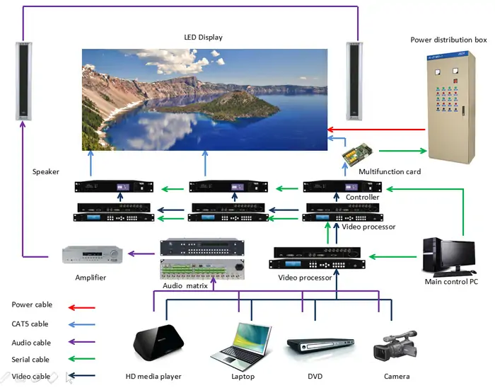 How to Control the Stadium LED Display