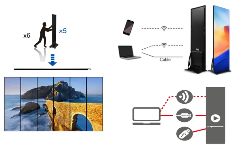 Intelligent control of poster LED display