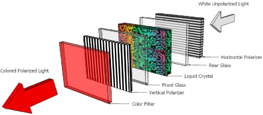 construction of LCD poster