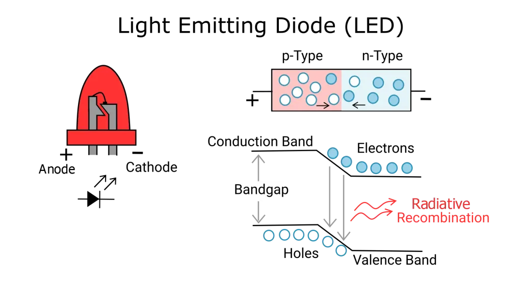 light-emitting-diodes