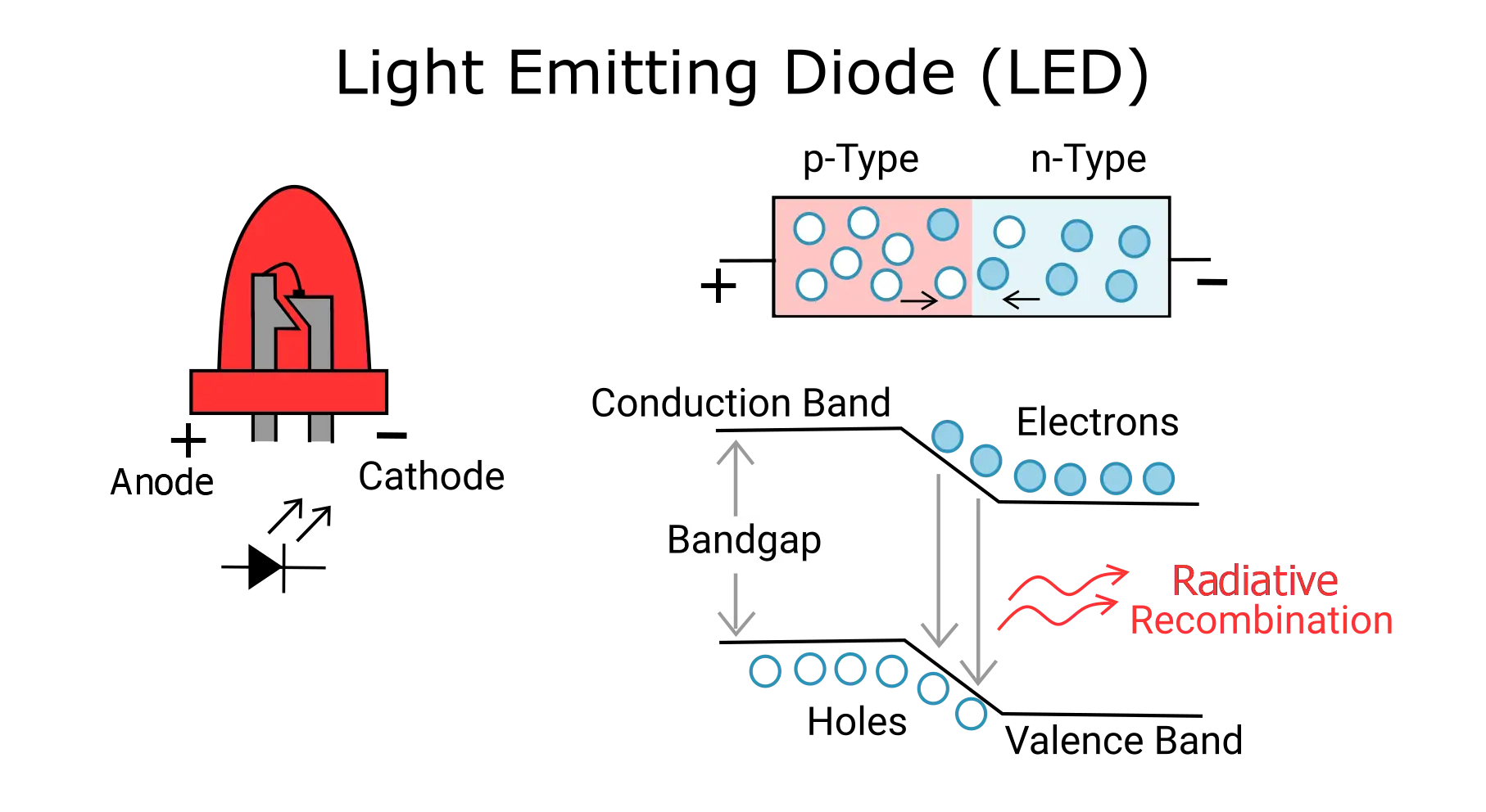 light-emitting-diodes