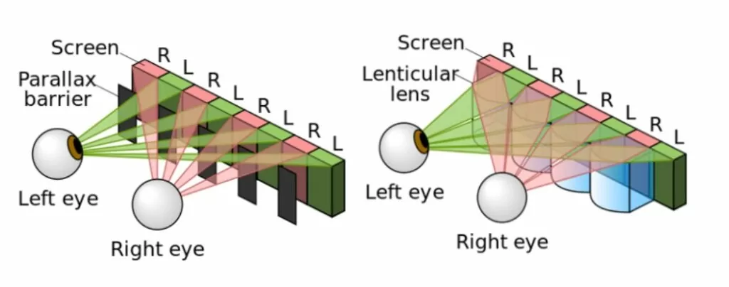 the principle of 3D billboard