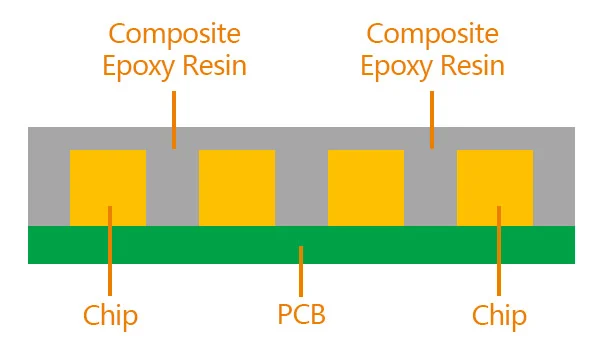 COB LED Display Module-01 - EagerLED | Leading LED Screen Supplier COB LED Display Module
