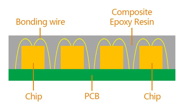 COB LED Display Module-02 - EagerLED | Leading LED Screen Supplier COB LED Display Module