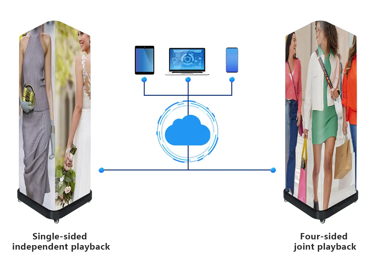 Smart Cloud Management of EA3DiP1 Digital LED Poster Smart Cloud Management of EA3DiP1 Digital LED Poster