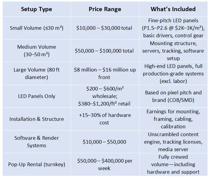 Virtual Production LED Wall Price Guide Virtual Production LED Wall Price Guide