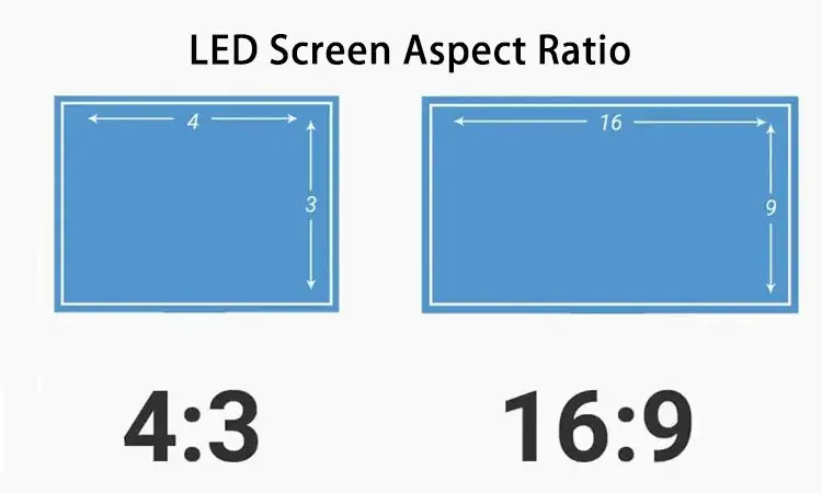 Common LED Screen Aspect Ratio Common LED Screen Aspect Ratio