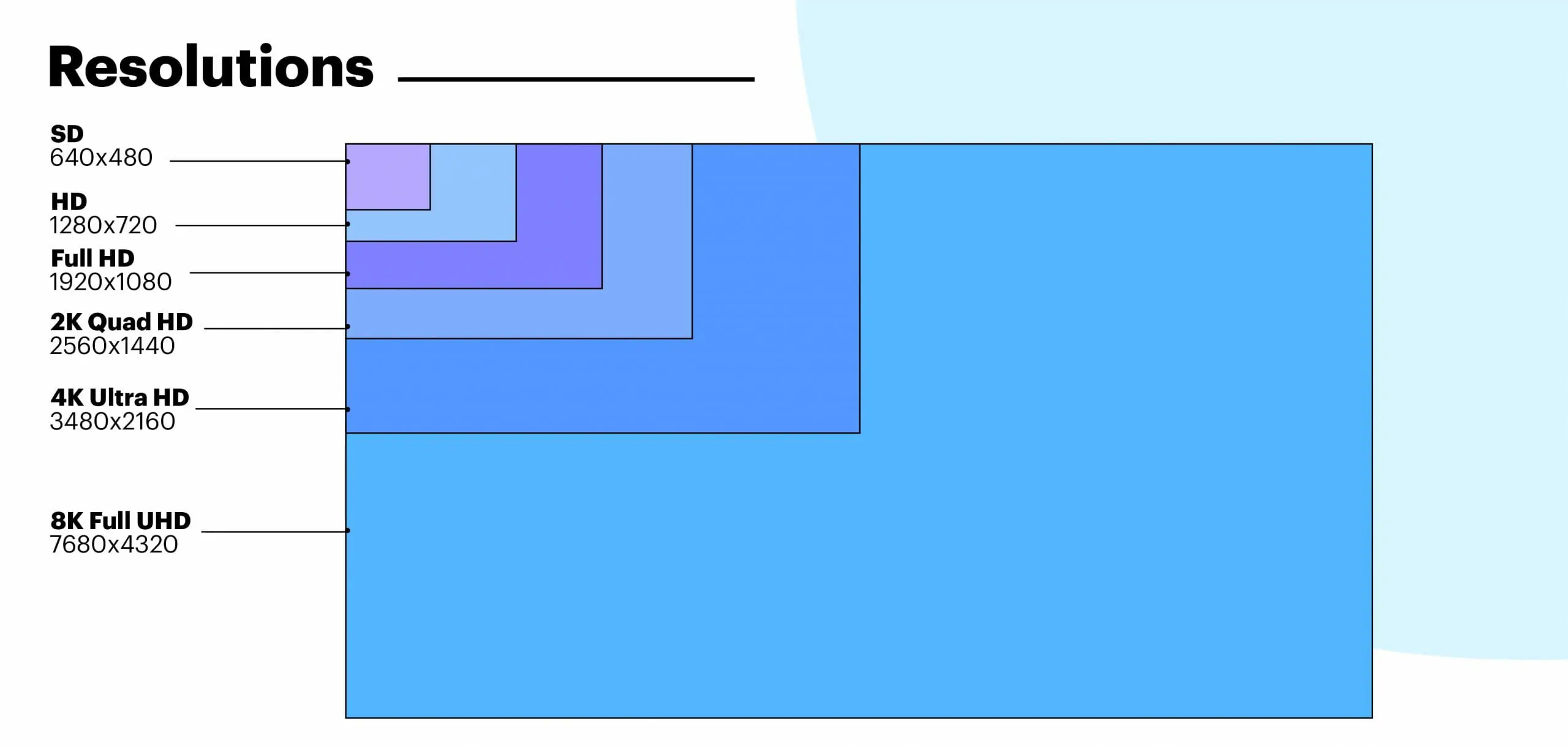 LED Screen Resolution Guide: 2K, 4K, 1080P Explained