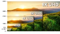 What is LED Screen Resolution