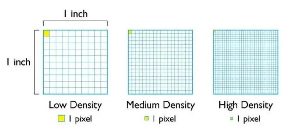 What is pixel density What is pixel density