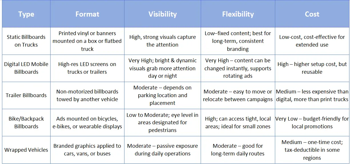 mobile billboard comparison