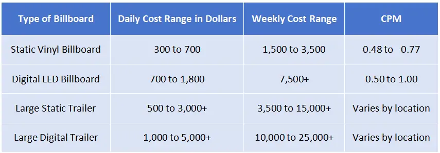 mobile billbord price guide