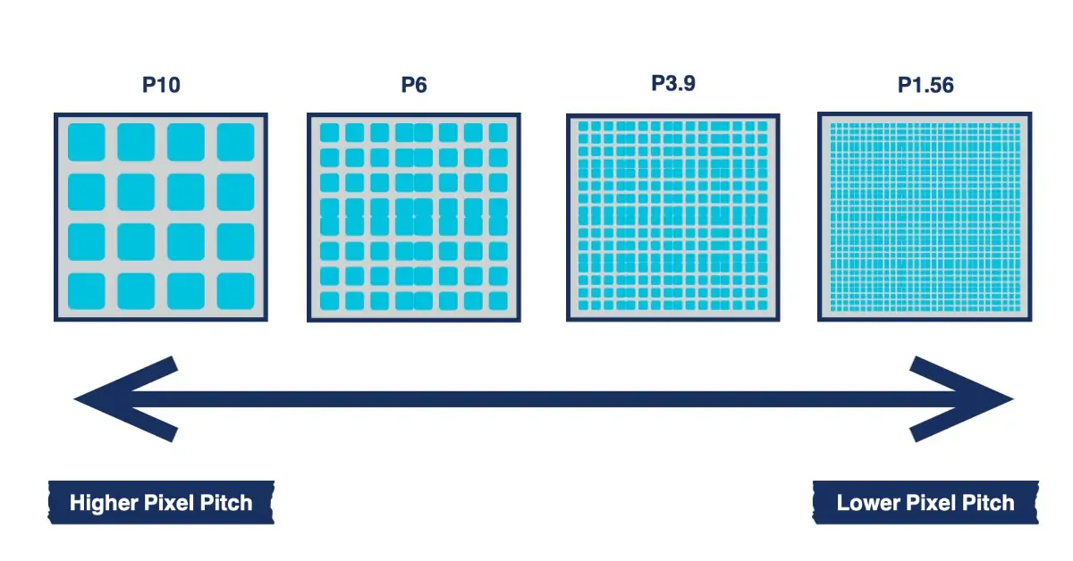 what is pixel pitch what is pixel pitch
