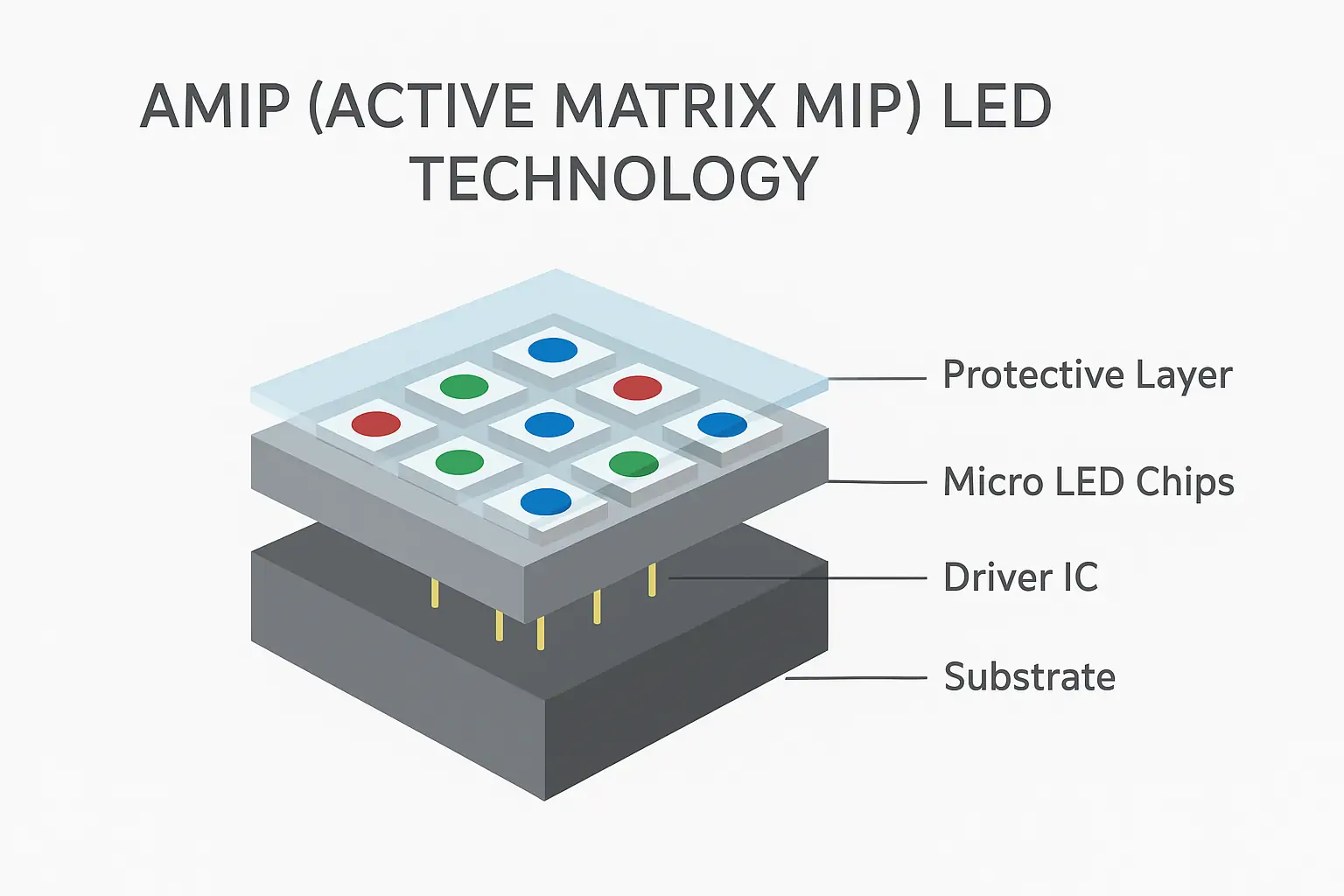 AMIP LED Technology