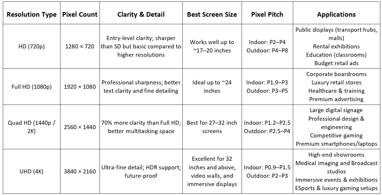 HD Screen Resolution Comparison Table
