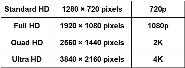 HD Screen Resolution