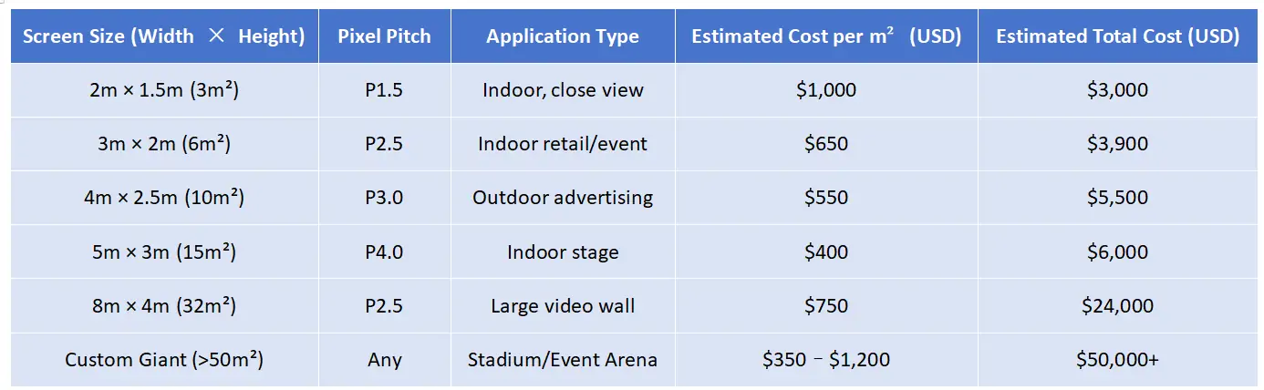 MIP LED Screen Cost Overview