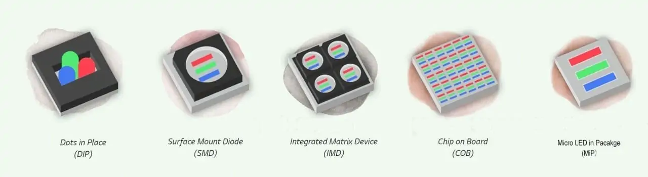 MIP VS COB VS SMD
