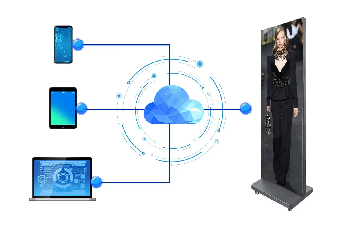 Smart Cloud Management of Foldable Poster LED Display Smart Cloud Management of Foldable Poster LED Display