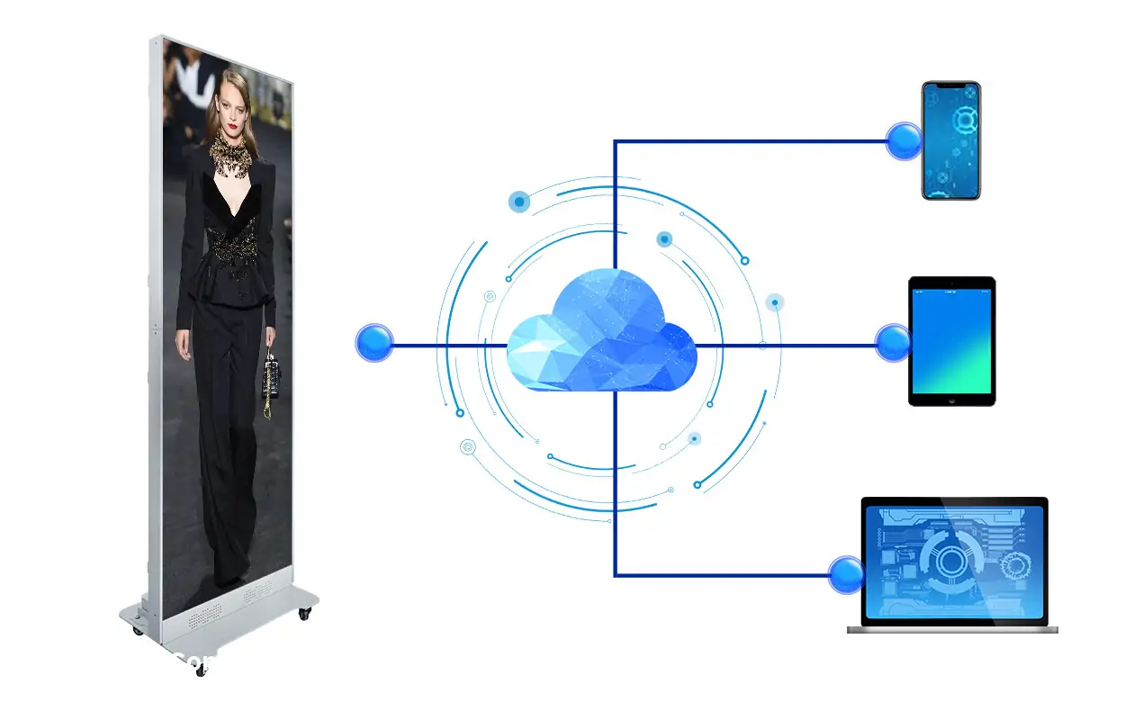 Smart Cloud Management of Poster LED Screen