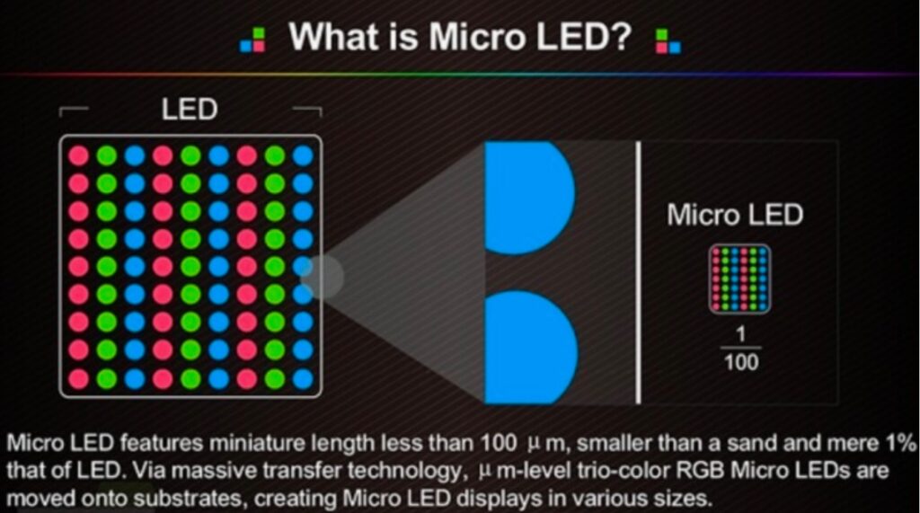 What is Micro LED
