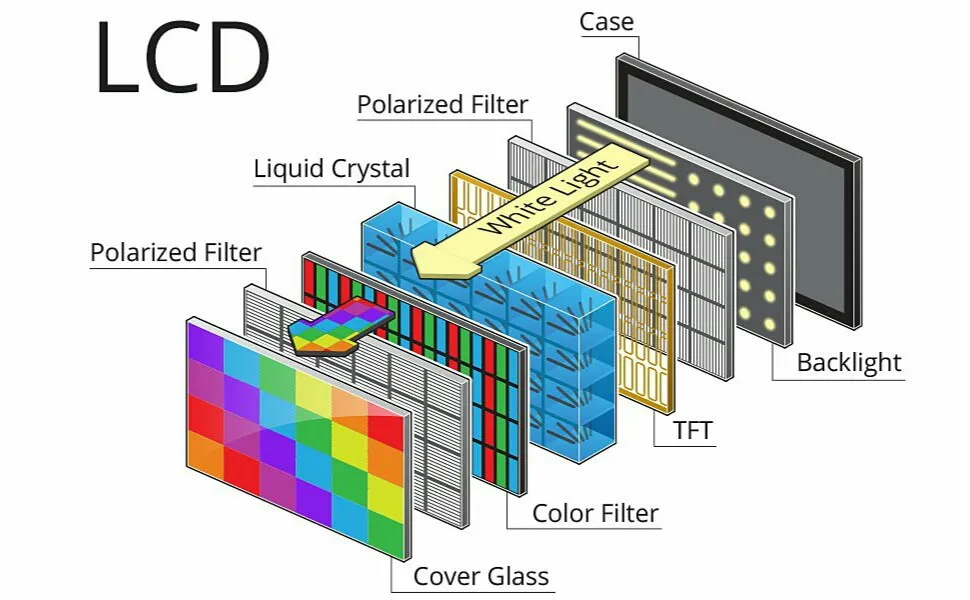 LCD Screen Technology LCD Screen Technology