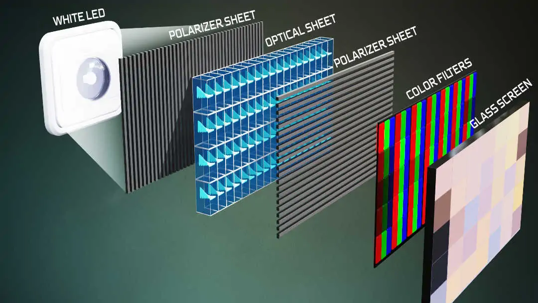 LED Display Technology LED Display Technology