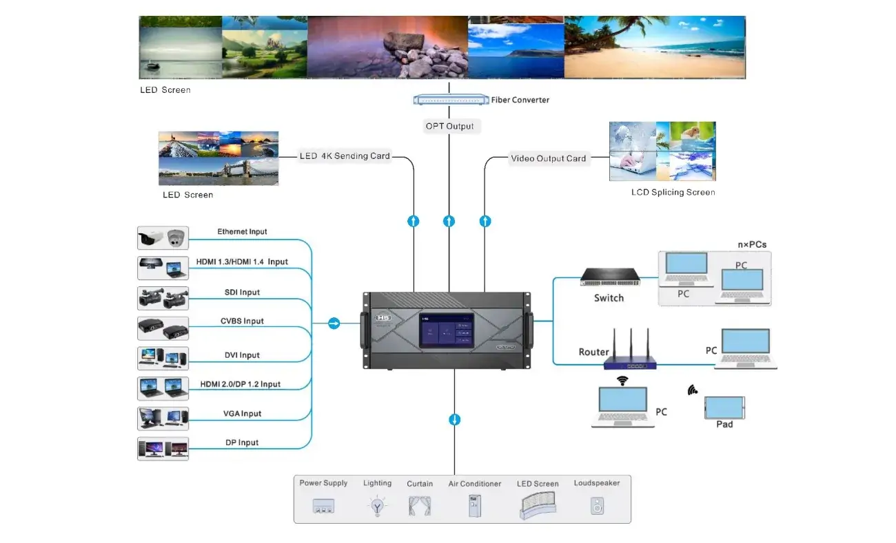 Novastar H5 LED Video Processor