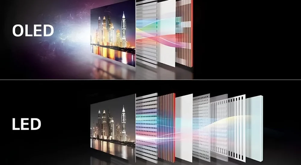 OLED LED Display