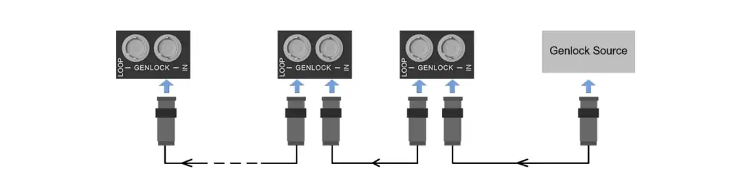 Cascade via GENLOCK