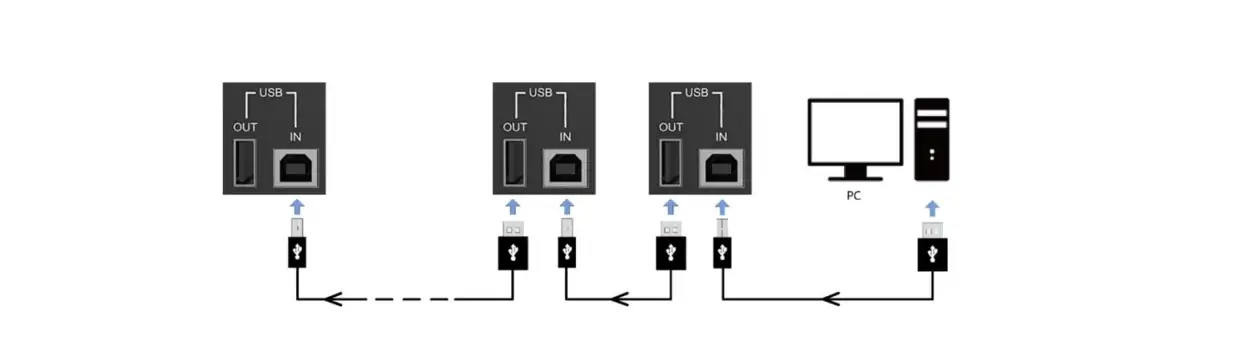 Cascaded via USB