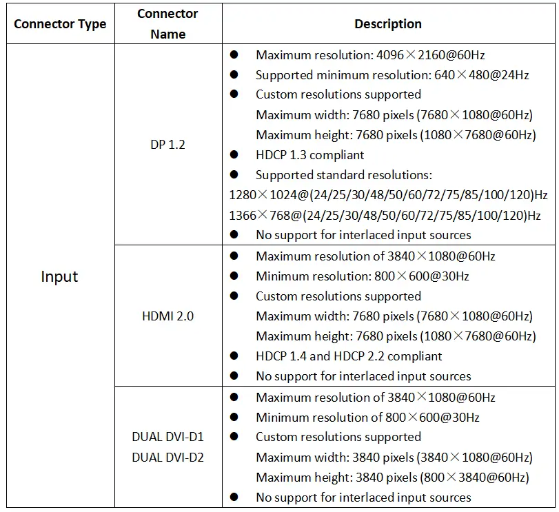 Input Source of NOVA MCTRL4K