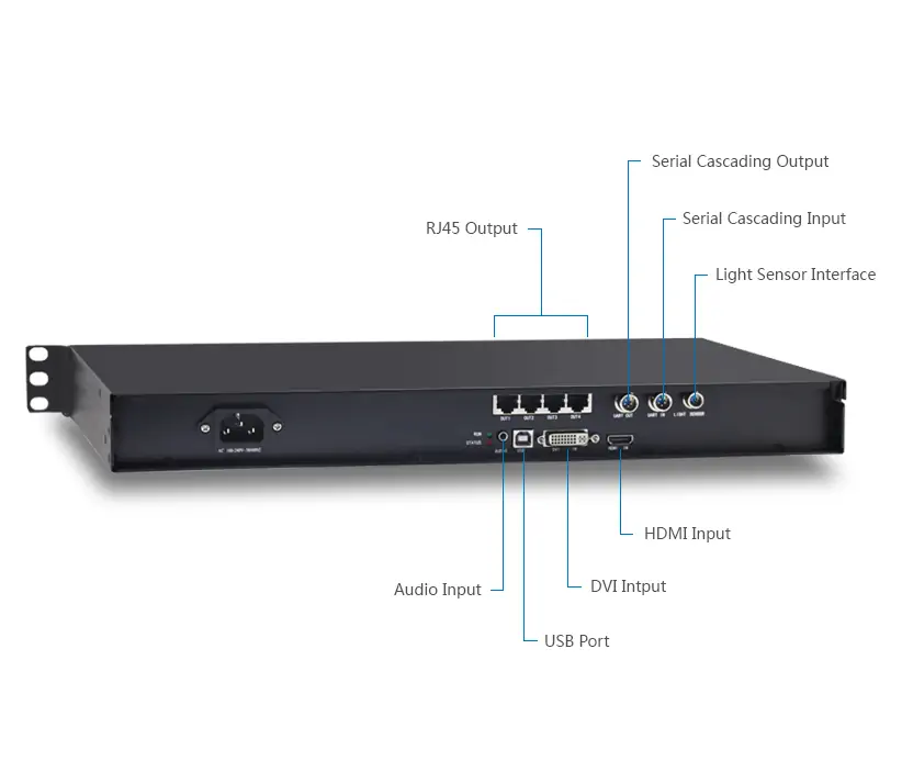 MCTRL600 Inputs and Outputs MCTRL600 Inputs and Outputs