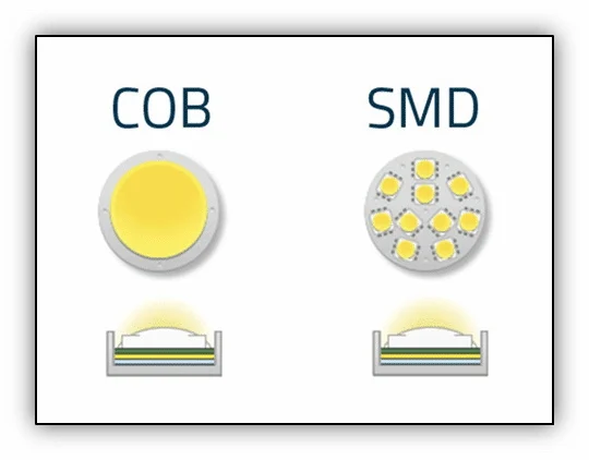 Multiple Chips in Single Package