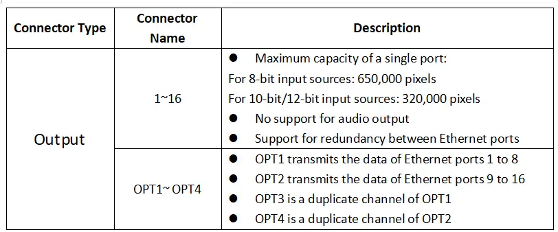 Output of Novastar MCTRL4K Processor