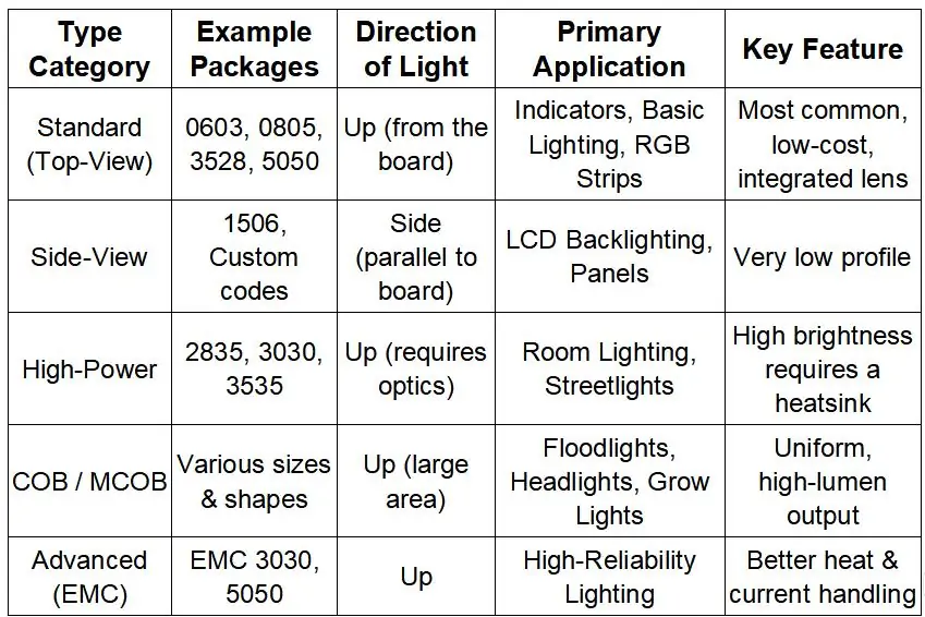 SMD Quick Comparison
