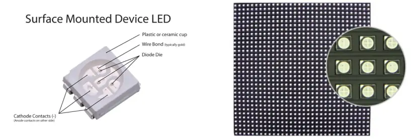 Surface Mounted Device LED