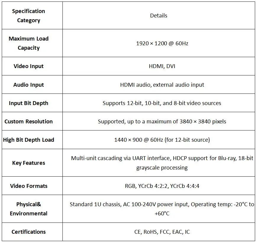 Technical Specification Overview of Novastar MCTRL600 Technical Specification Overview of Novastar MCTRL600