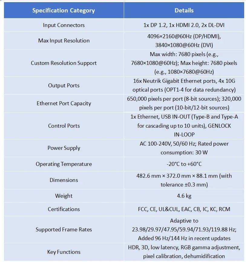 Technical Specifications of MCTRL4K