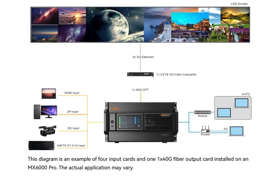 5G Solution of MX6000 Pro