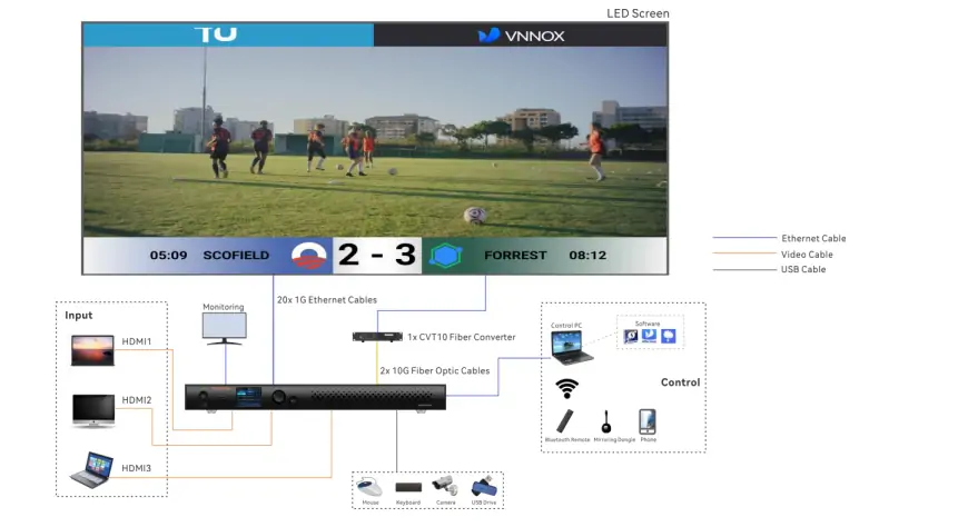 Applications of Novastar TU40 Pro - EagerLED | Leading LED Screen Supplier - EagerLED | Leading LED Screen Supplier Applications of Novastar TU40 Pro