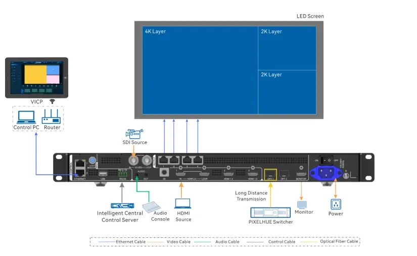 Applications of Novastar VX400 Pro - EagerLED | Leading LED Screen Supplier - EagerLED | Leading LED Screen Supplier