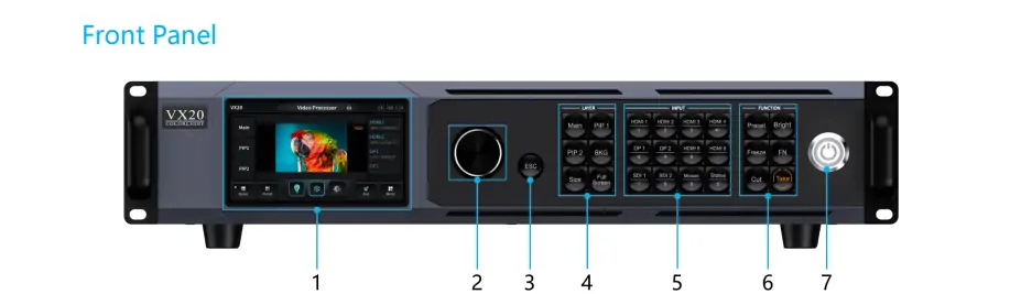 Front Panel of Colorlight VX20