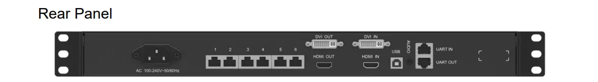 Input and Output of MCTRL700 Video Processor
